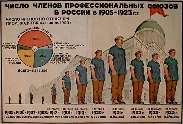Škola kommunizma i sindacati nel Paese dei Soviet parte 1 html 99e9fc2afaa7c98e