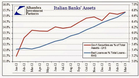 ABOOK-May-2013-Europe-Italy-Bad-Loans