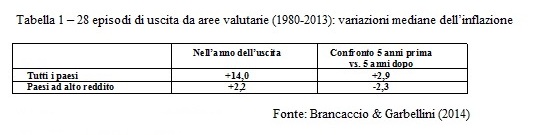 brancaccio-garbellini-tab1