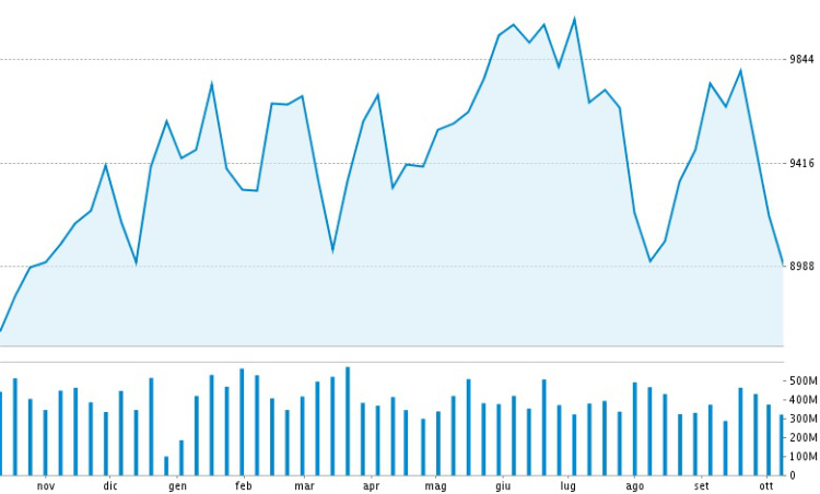 dax