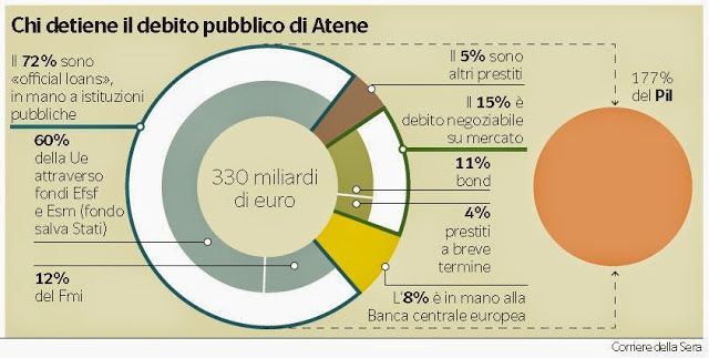 debito pubblico grecia 2