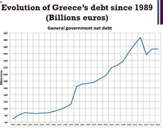 debito pubblico grecia valore ass