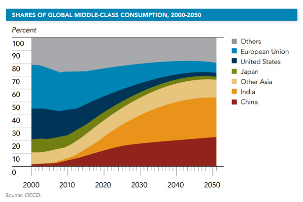 global-trends-consumption-3