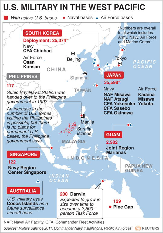 military-west-pacific