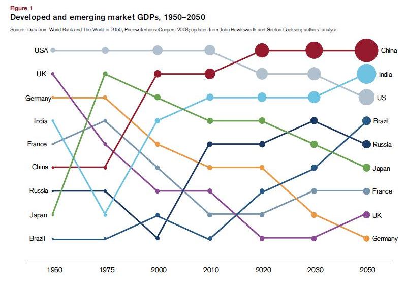 saupload us china gdp to 2050