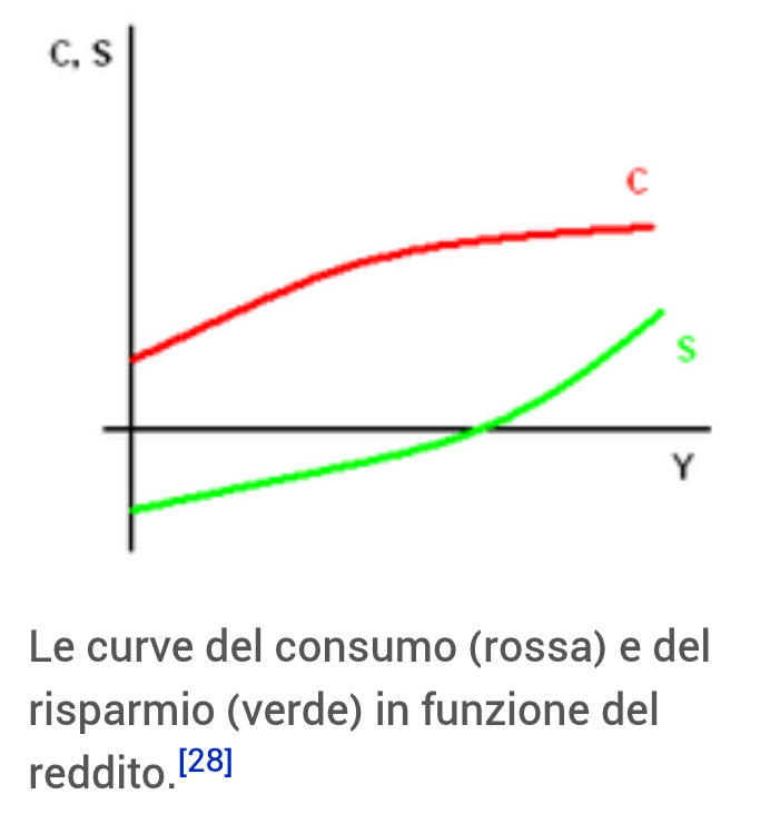 Keynes1.1