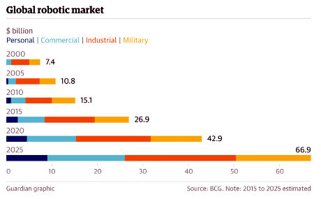 grafico guardian 880x545