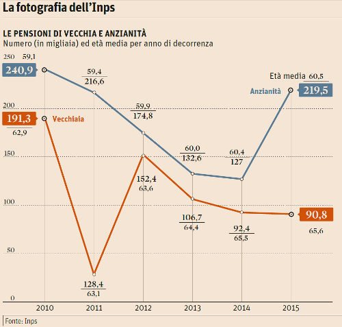 pensioni195