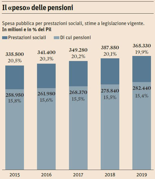 pensioni2