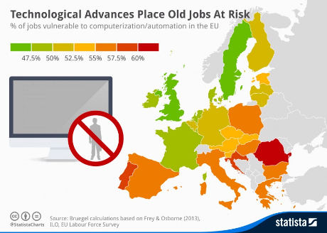 technological advances 880x627