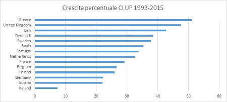 Euro crescita cluprid