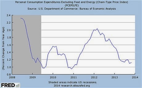 Rischio di deflazione globale 3
