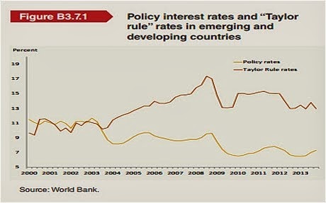 Rischio di deflazione globale 4