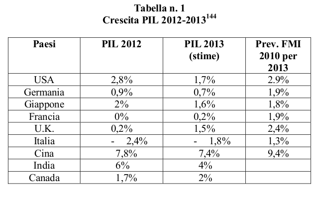 Schermata del 2013 10 18 19 06 40