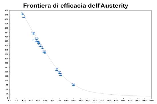 austerite0 in europa 2