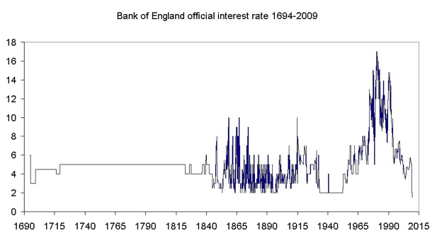 bank of england
