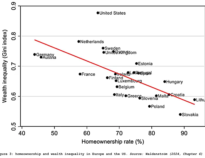 case e disuguaglianze