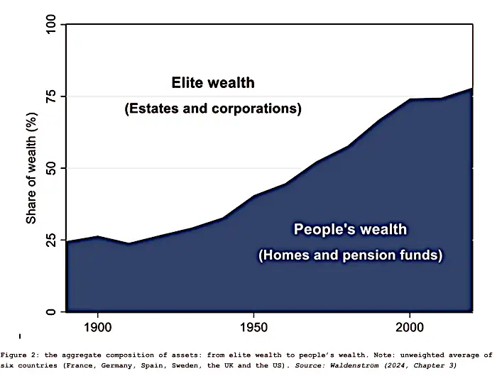 distribuzione ricchezza
