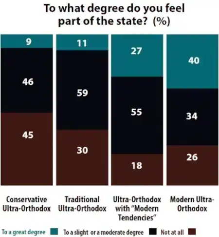 haredi state feeling