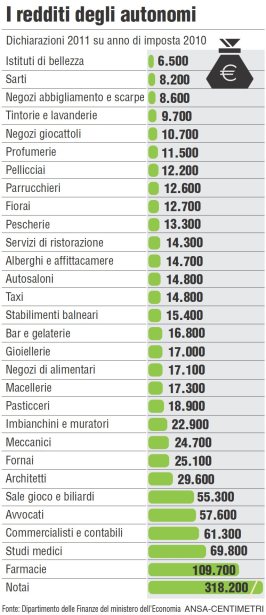 FISCO