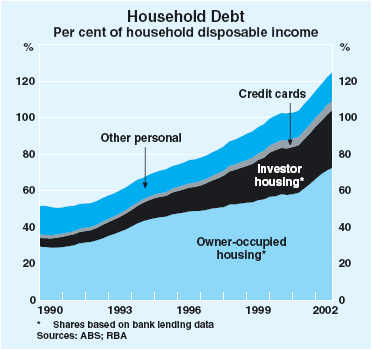 debt