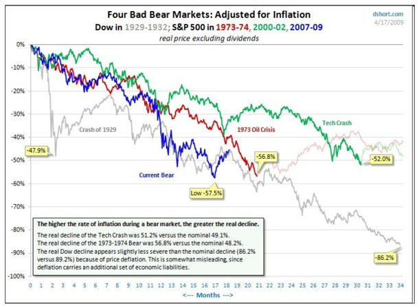 four bad bear