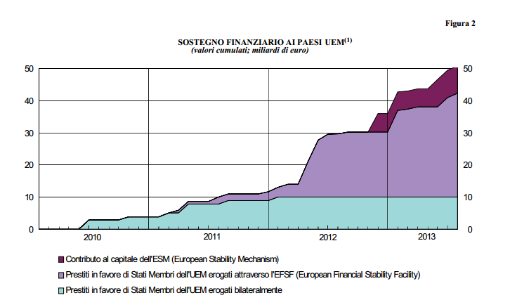 Sostegno finanziario paesi UEM Sostegno finanziario paesi UEM