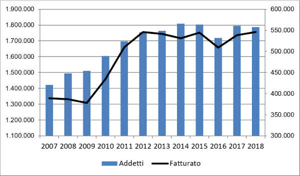 Imprese a controllo italiano residenti allestero 768x452