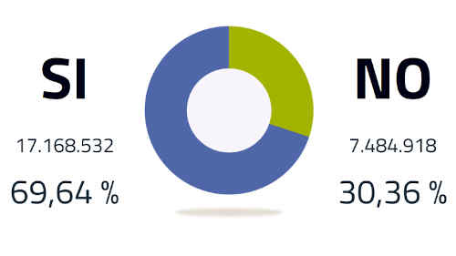 Risultato referendum 768x432