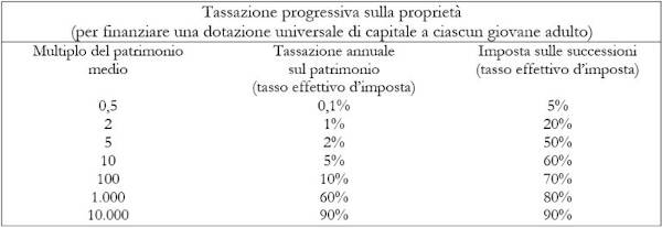 TabellaFoggi1 768x265