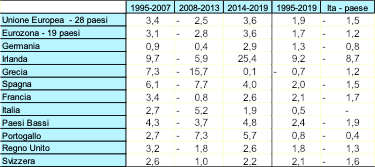 crescitainvestimenti
