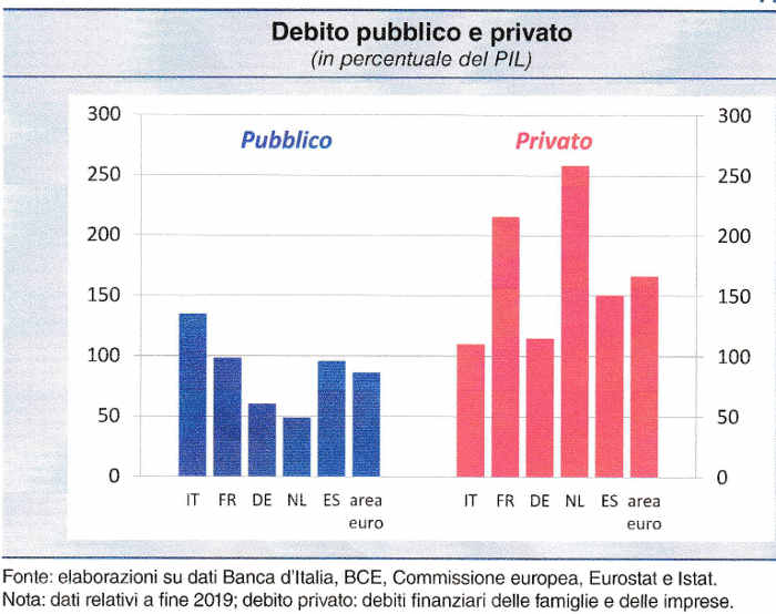 figura artoni debito