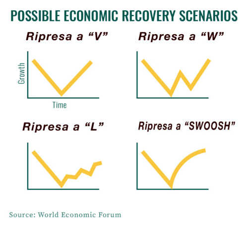 forma ripresa 1 600x569
