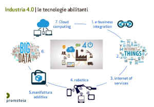 la quarta rivoluzione industriale iniziata 8 638