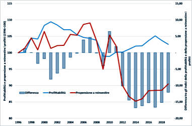 settoreprivatoprofittabilita