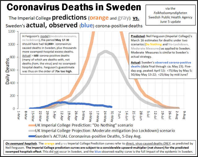 svezia previsione e dati morti