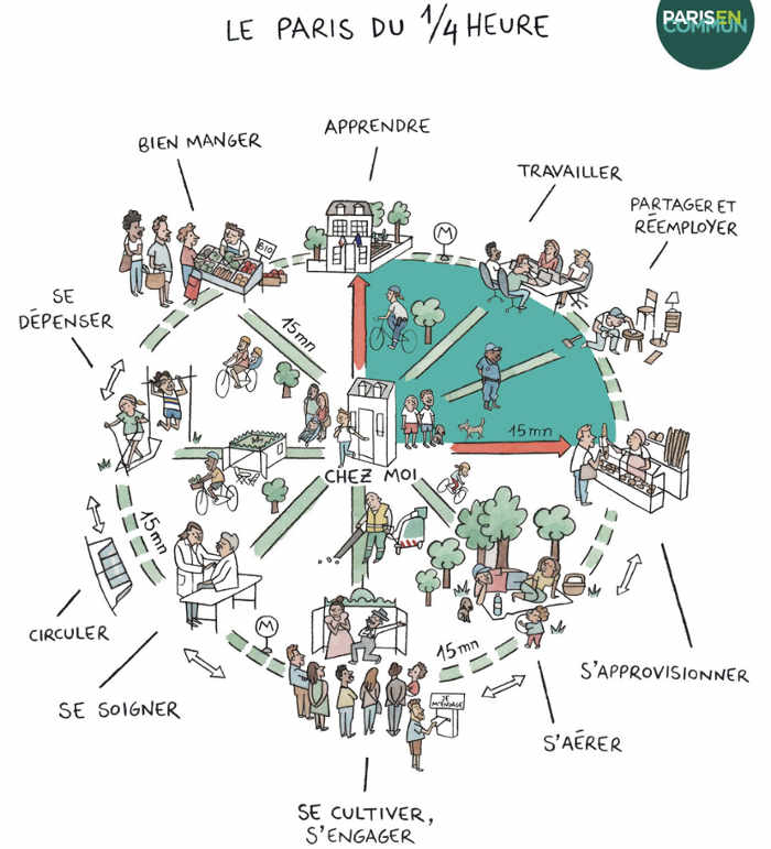 urbanistica coronavirus