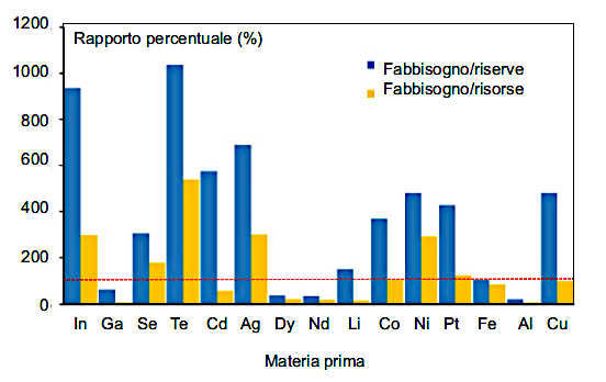 Fig.3juo875