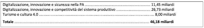 Schermata 2021 02 03 alle 11.43.02