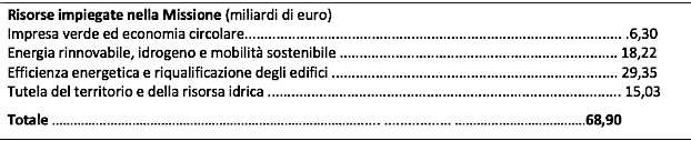 Schermata 2021 02 03 alle 11.44.49