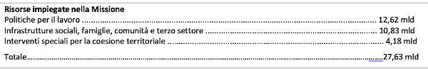 Schermata 2021 02 03 alle 11.48.54