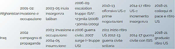 Schermata del 2021 10 26 19 01 03