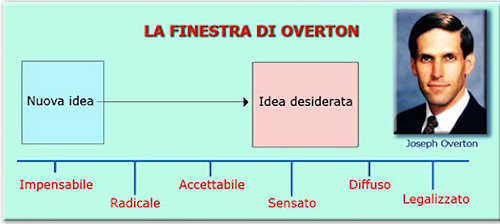 finestra di overton