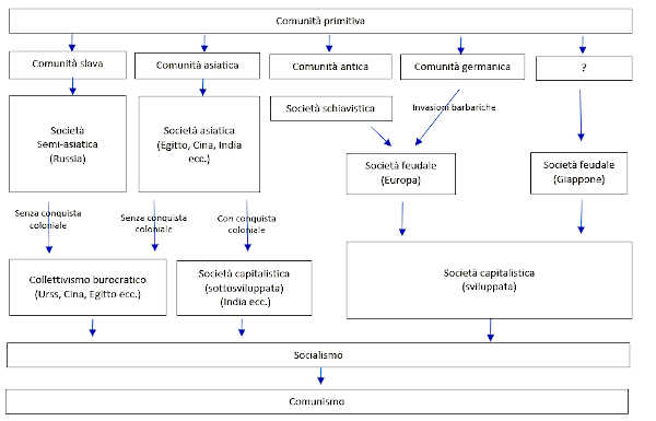 schema multilineare