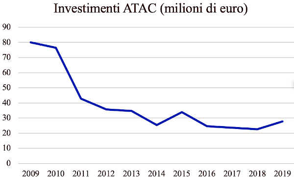 schermata 2021 09 14 alle 12.43.52