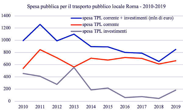 schermata 2021 09 14 alle 12.51.29