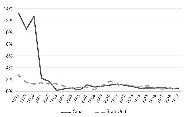 Figura 2.2 Net control e centralizzazione capitalistica 2.png