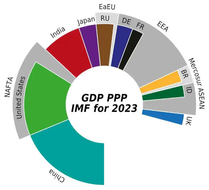 GDP PPP 2023 Selection.svg .jpg