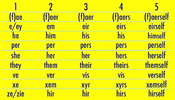 Pronouns2