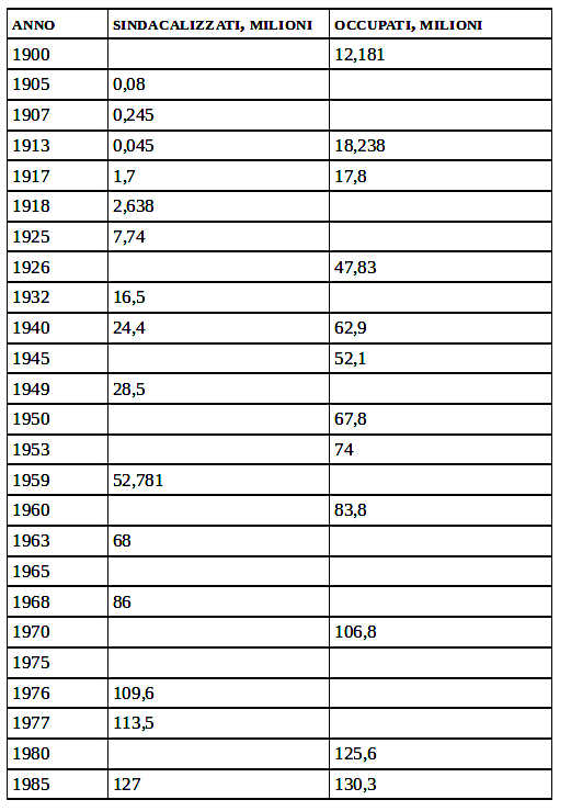 Schermata del 2022 02 22 13 57 29